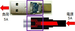Type-Cコネクタの模式図