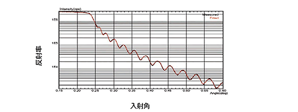 i050a