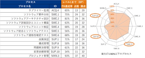 レビュー結果の出力例