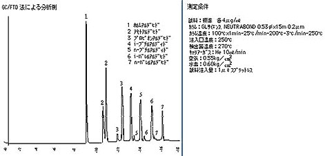 gc/fto法による分析例