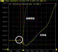 TDR確認