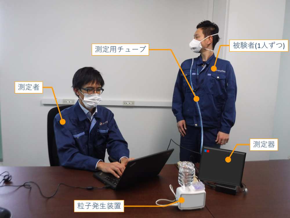 フィットテスト測定イメージ