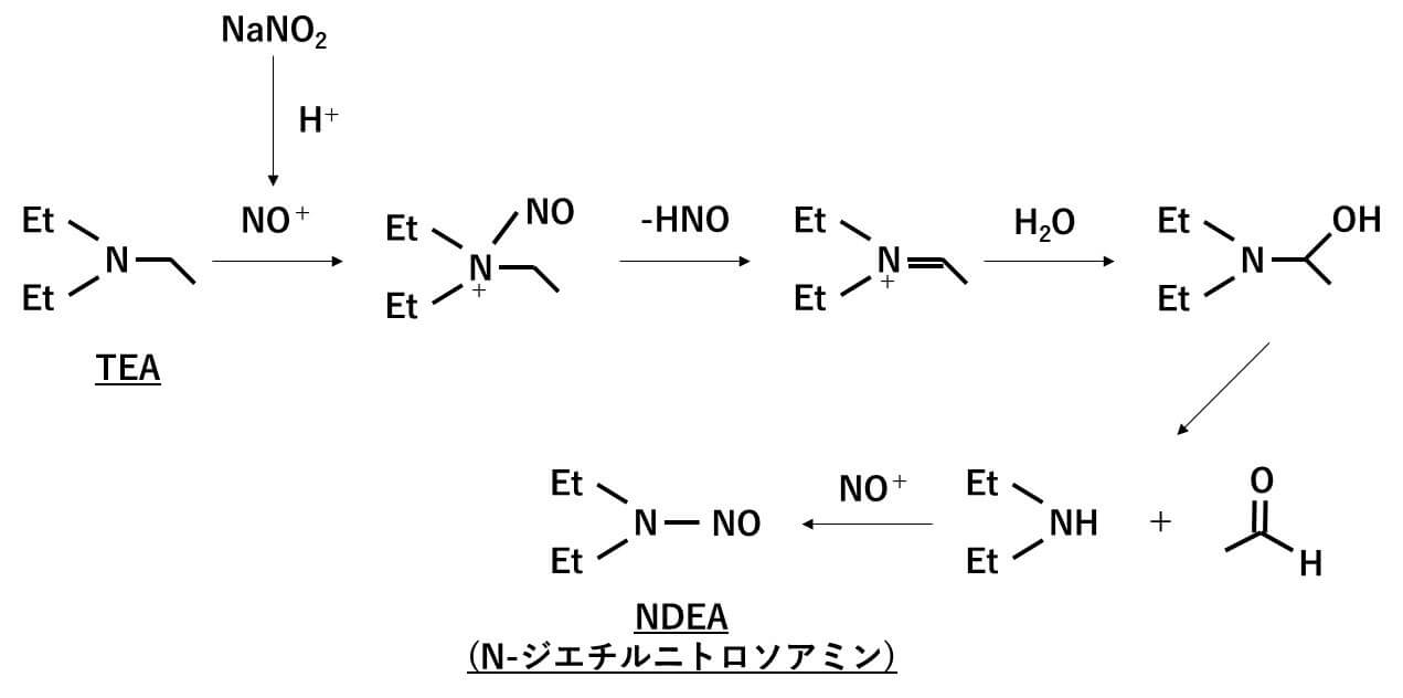 NDEA生成経路