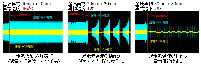 送電器側のコイル電圧/電流波形調査