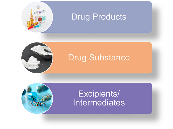 Nitrosamine testing
