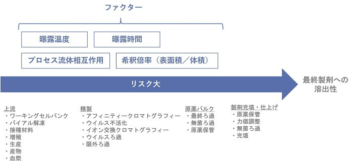 BPOGガイドライン解説