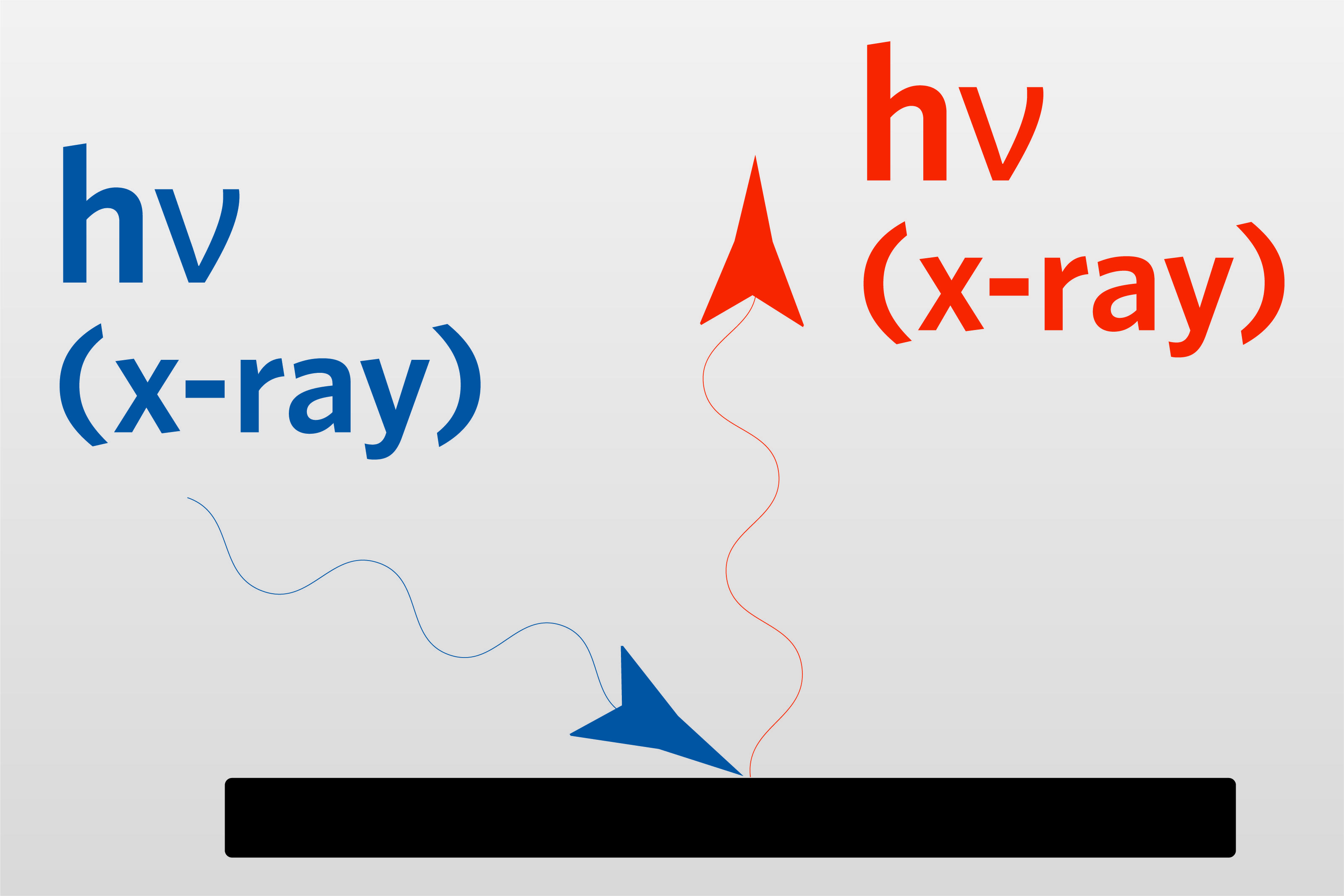 TXRF-XRF