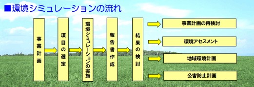 時刻別日影図