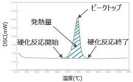材料試験