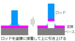 引張試験
