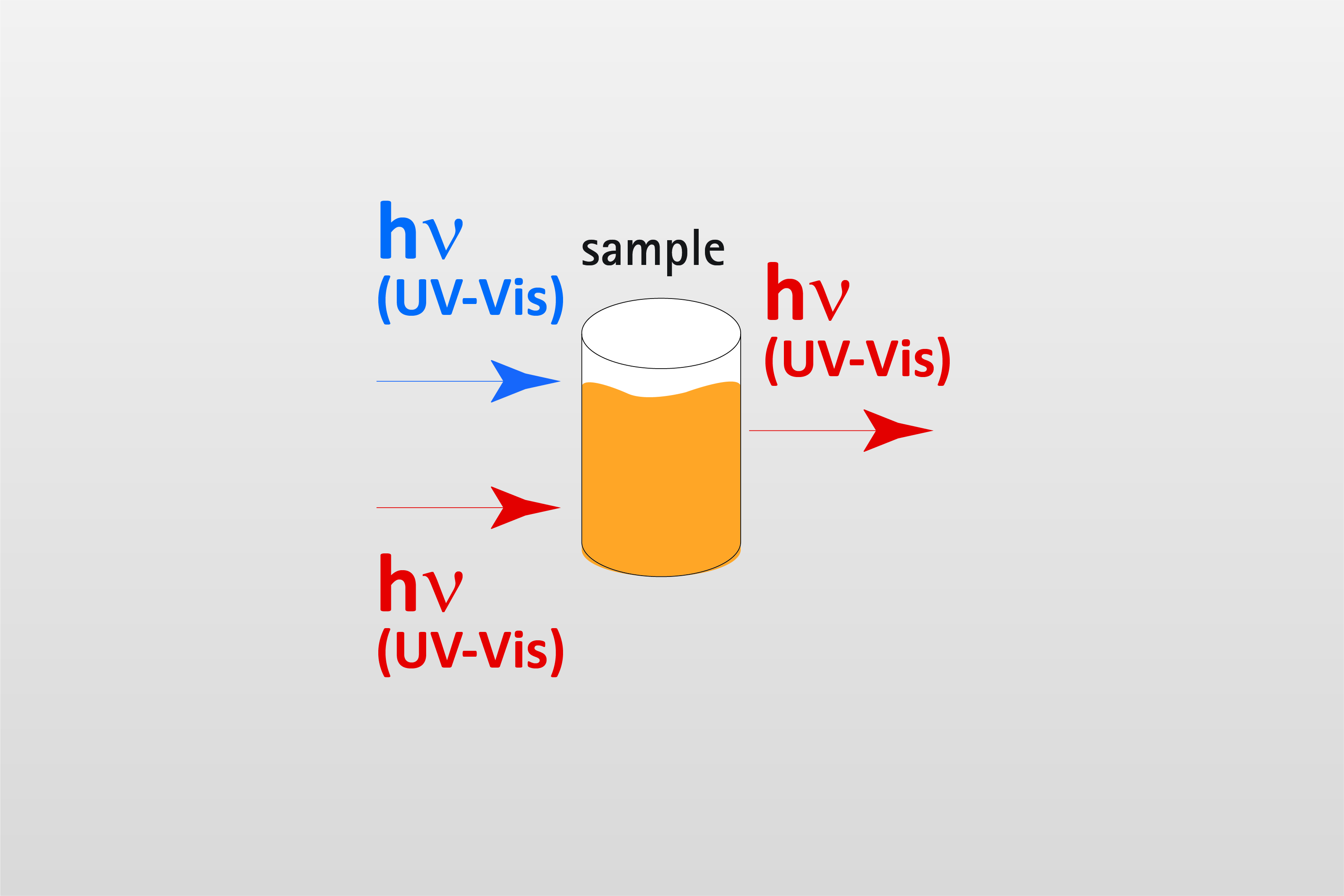 UV/VIS/NIR