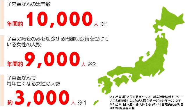 子宮頸がん患者数