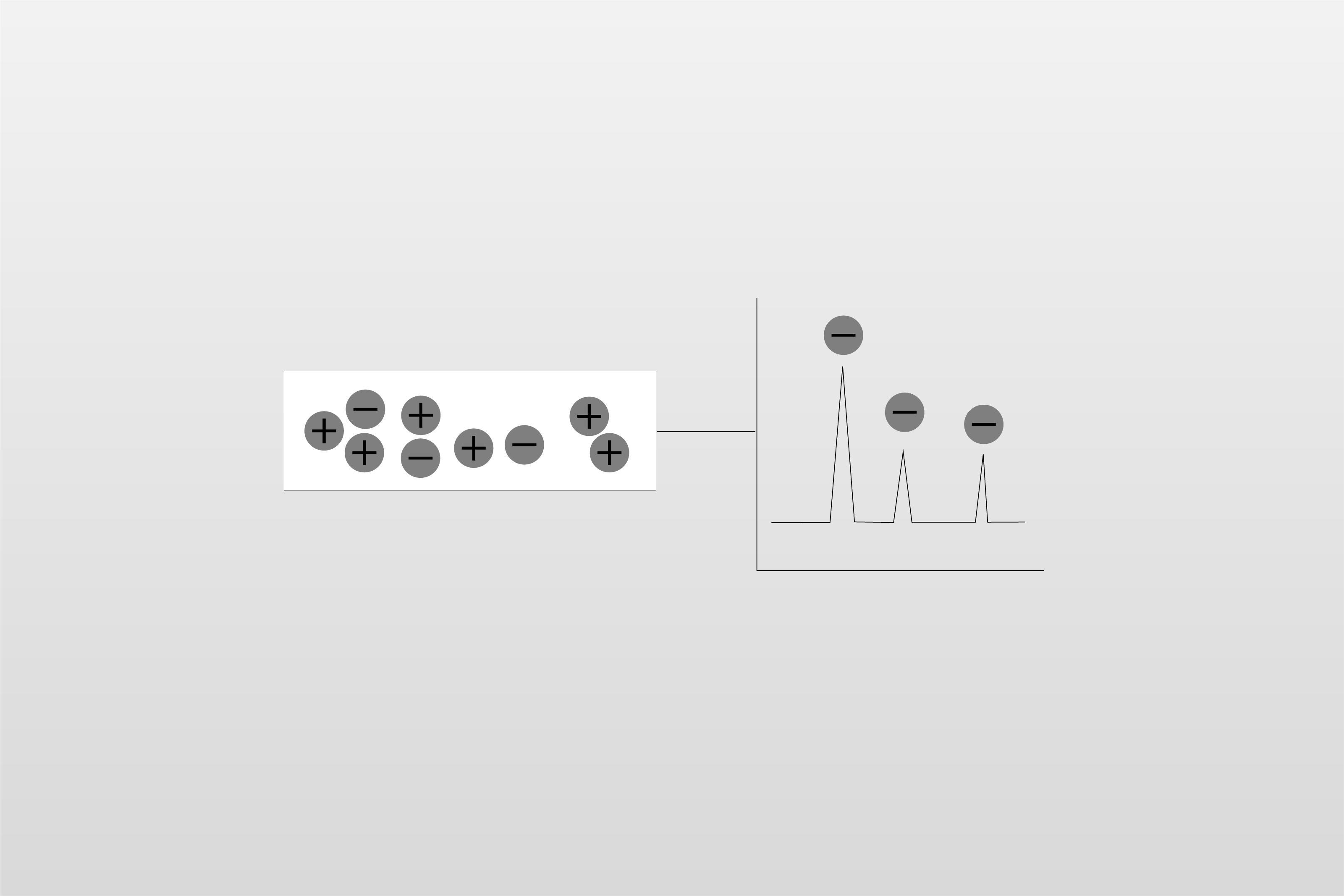 IC