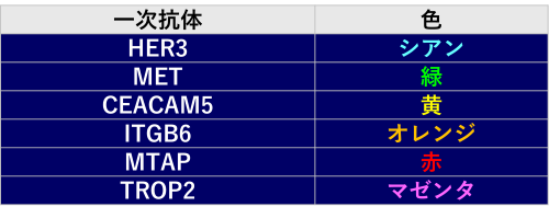 GlabがんセットA