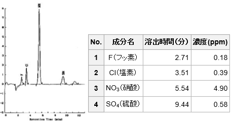 光学系反射ミラーの表面曇り原因分析