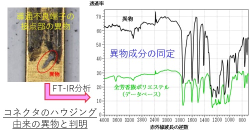 異物による導通不良