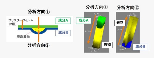 異物分析事例