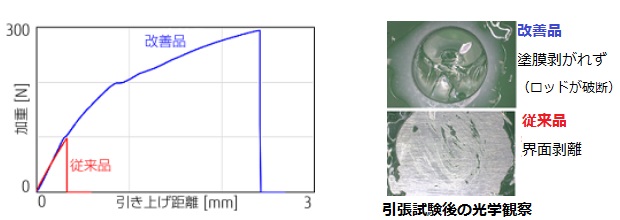 引張試験