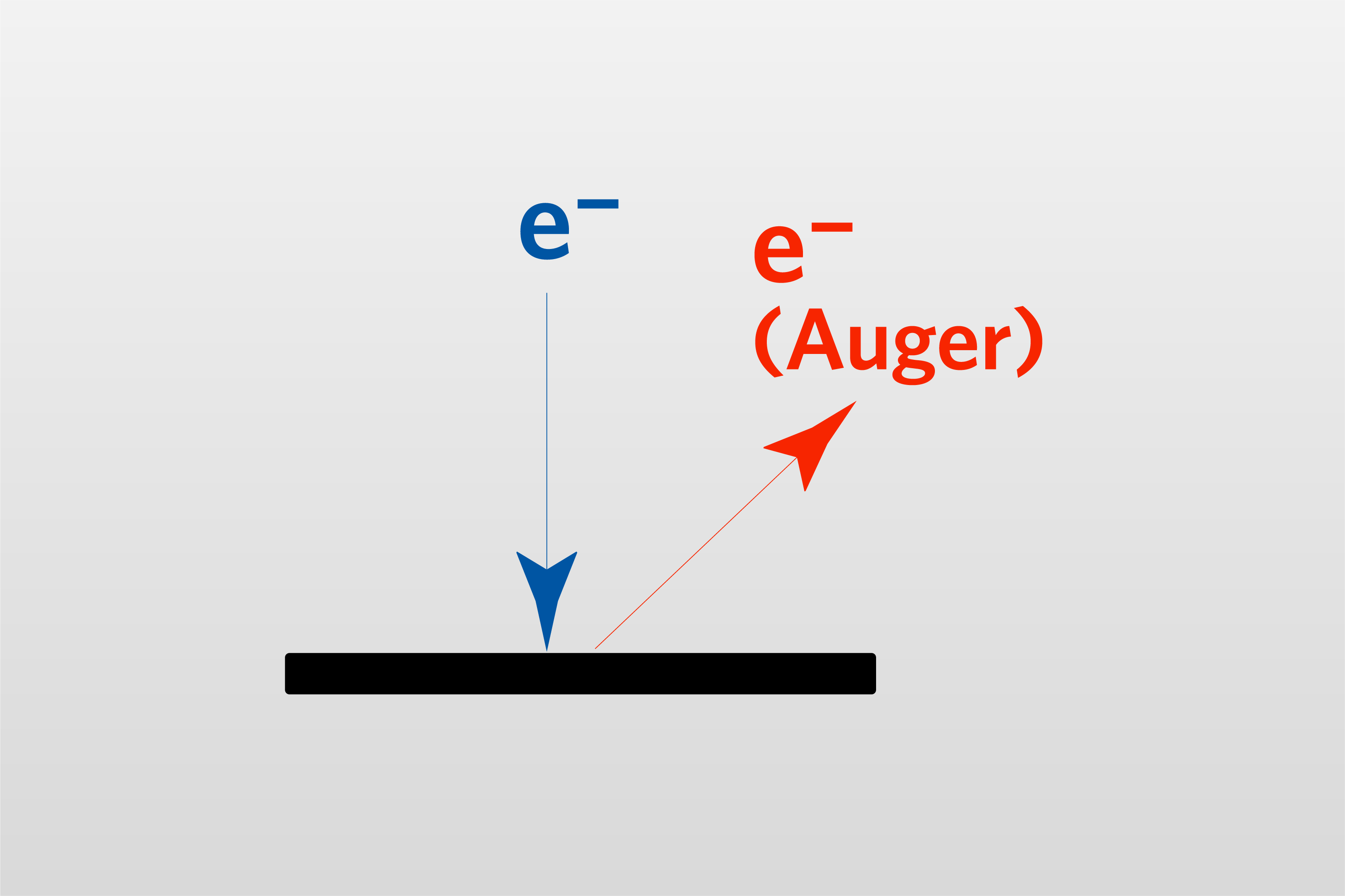 AES