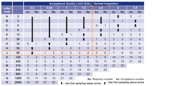 aql-table-2