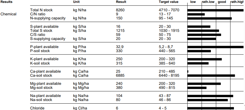 fertilisation-manager-arable