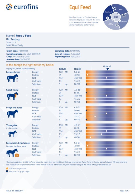 example-report-equi-feed
