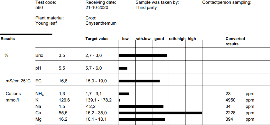 example-report-plantsapcheck