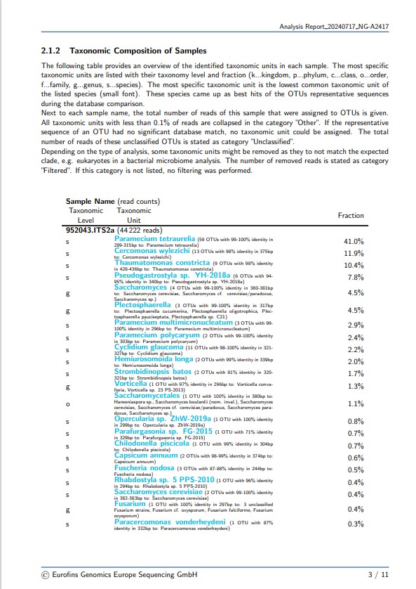 example-report-microbiome-profiling-tech-report-its-fungi