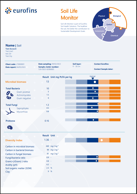 example-report-soil-life-monitor