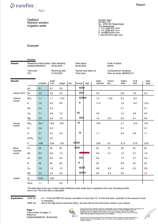 agro-example-report-drain-water-testing