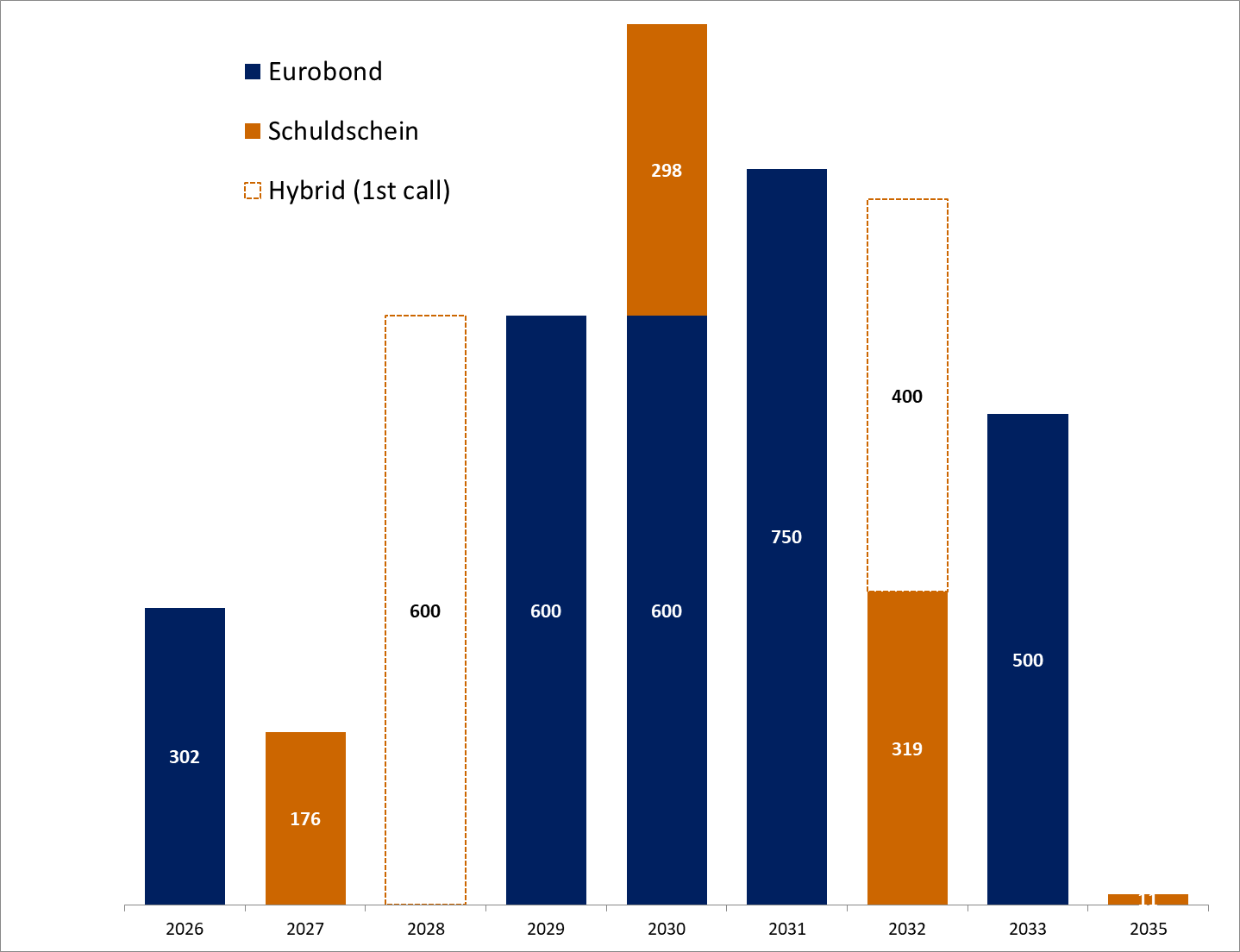 maturity-profile-dec-2026