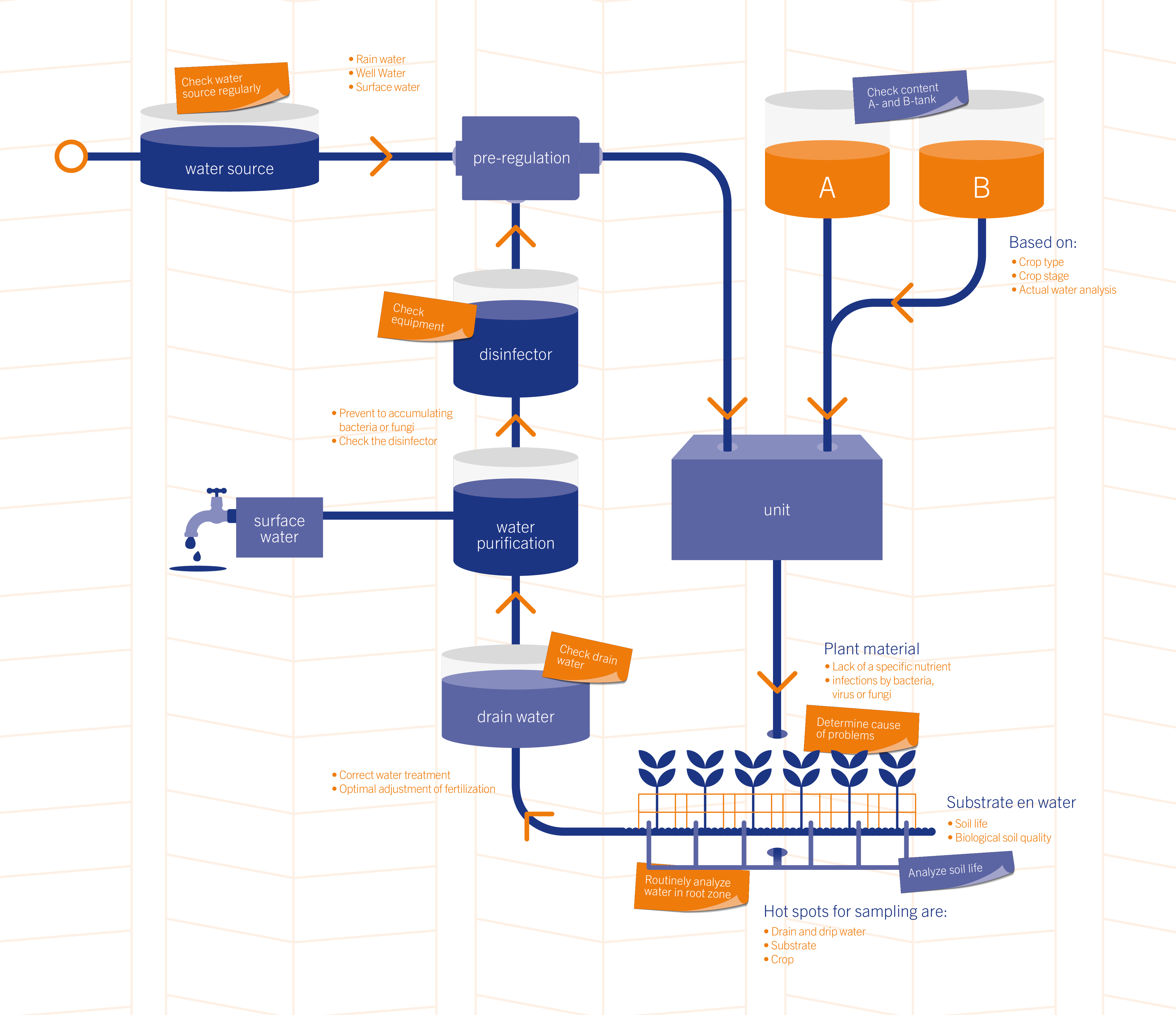 horti-schema-1-kleiner_ingezoomd