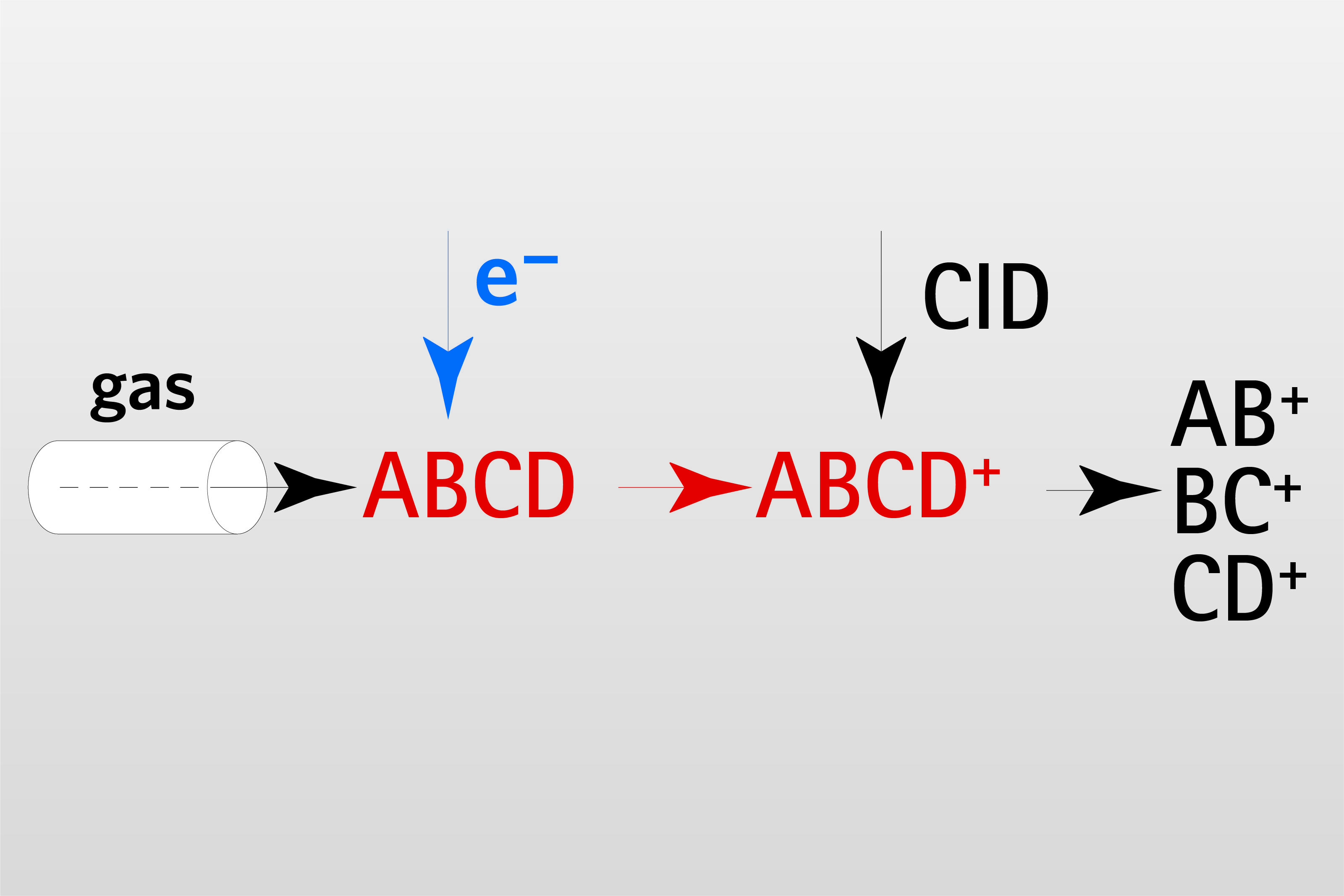 gc-ms-ms_768x512