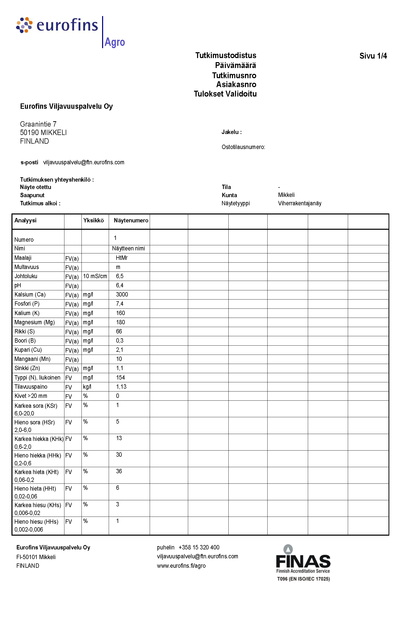 viherrakennusmaa-analyysi-raportti