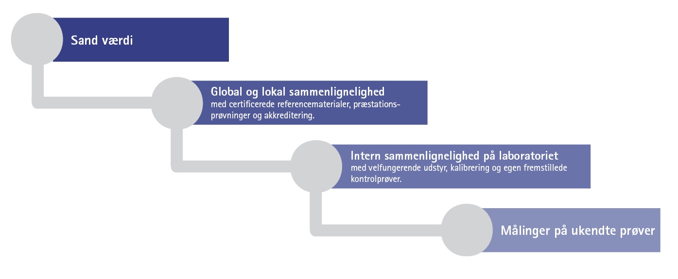 Sporbarhed referencematerialer