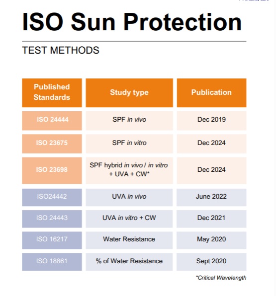 iso-sun-protection