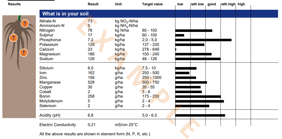 soilcheck