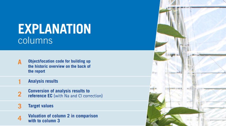 agro-brochure-explanation-report