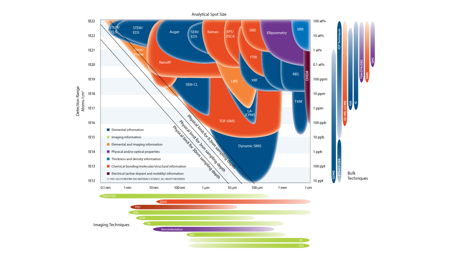 eag_mc-techniques_bubblechart_mkii-v13-1600-x-900