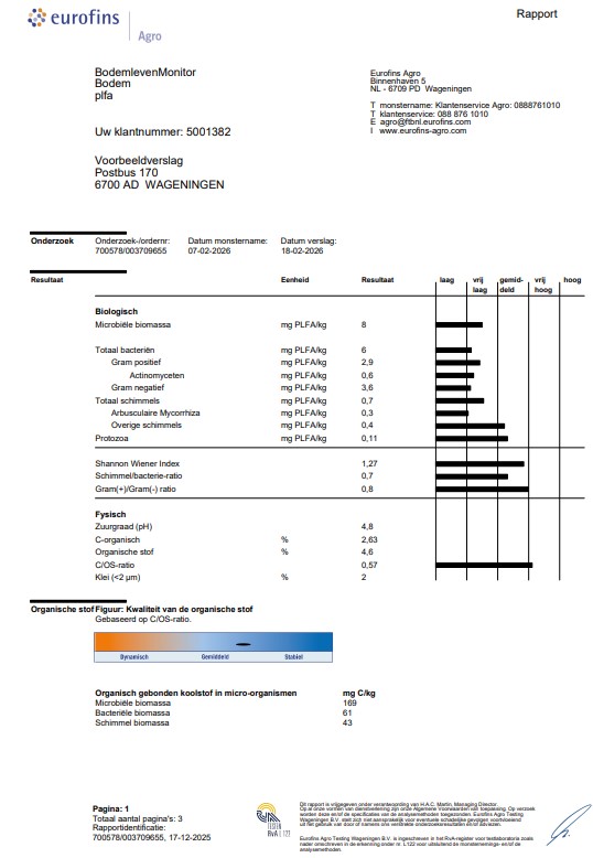 bodemlevenmonitor