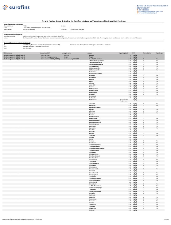 list-residu