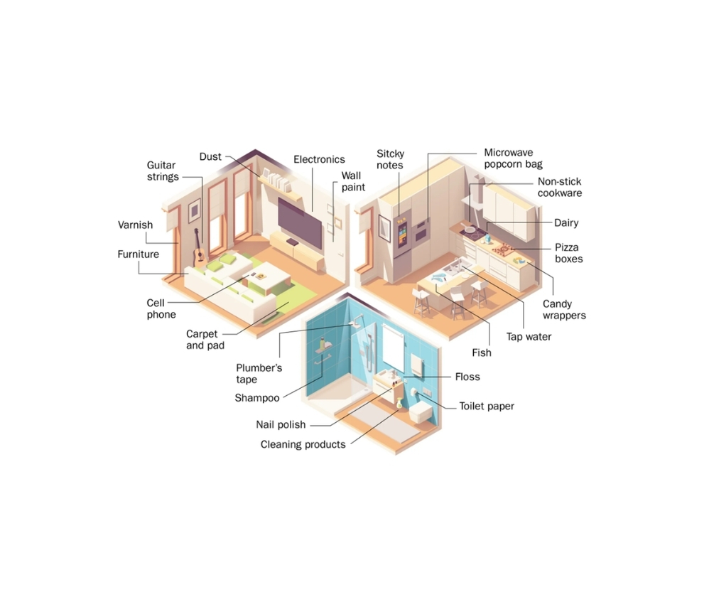 sources-of-pfas-tile