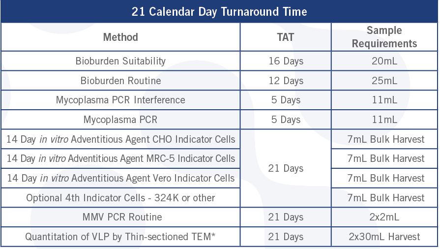 21-day-chart-upb-testing