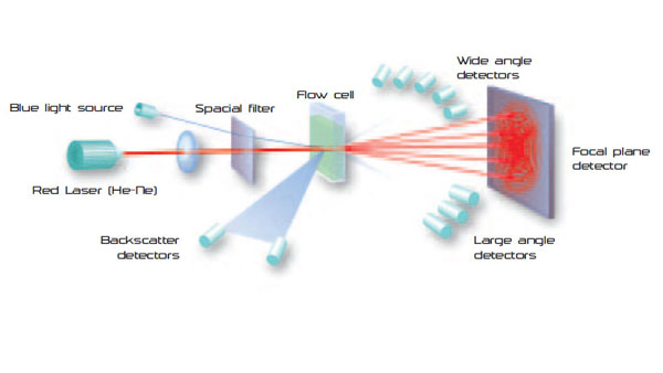 laser-diffractometry-16-x-9