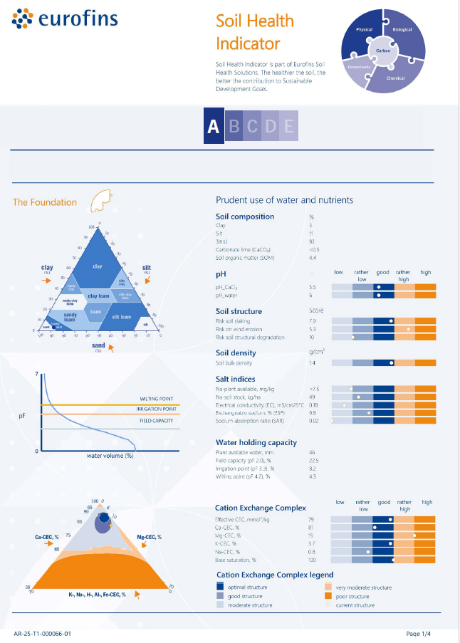 agro-cover-exemple-report-eng-shi