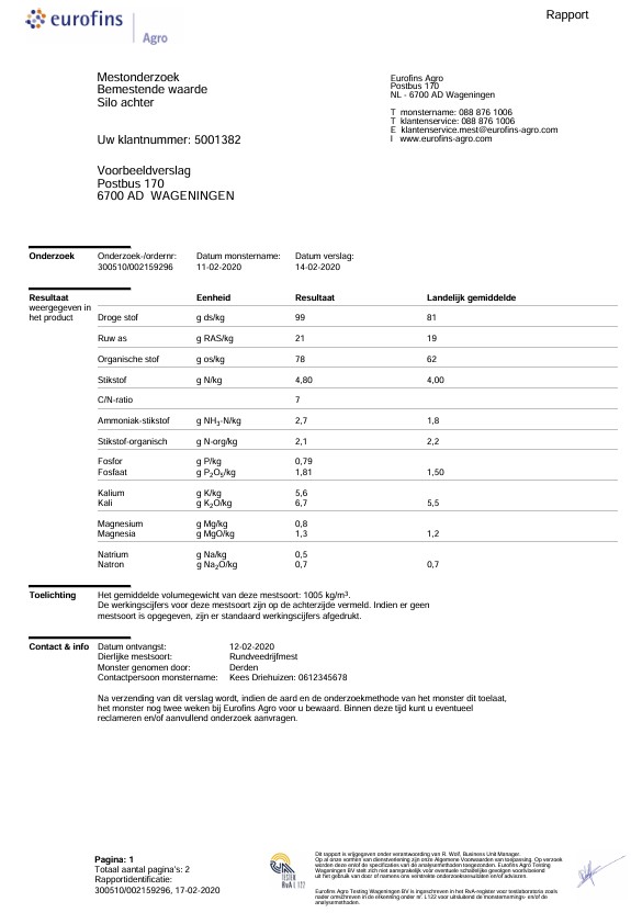 mestonderzoek-bemestende-waarde