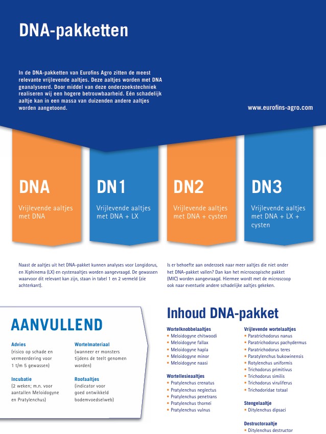 aaltjes-dna-pakketten