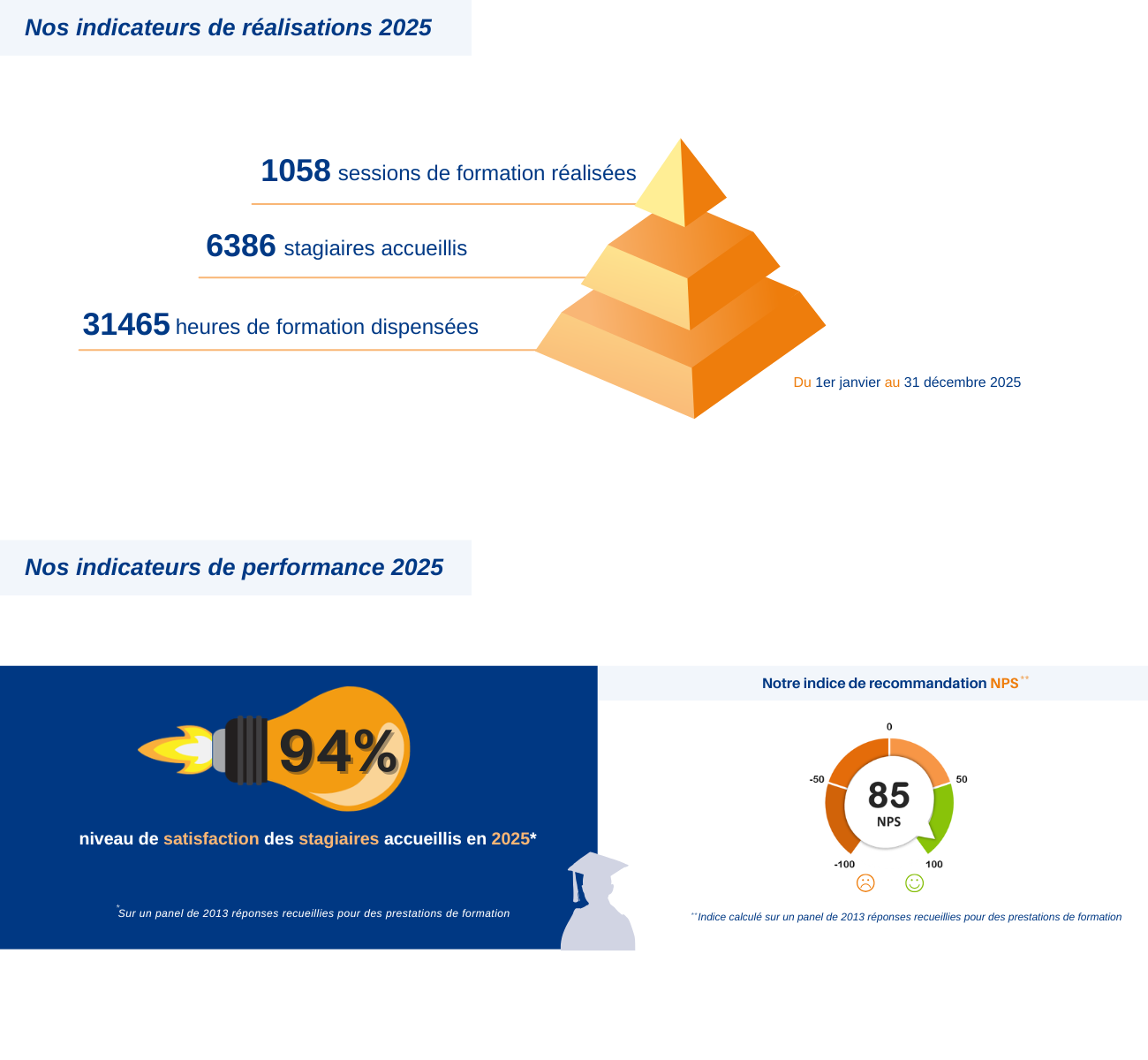 eha-indicateurs-de-performance-2025