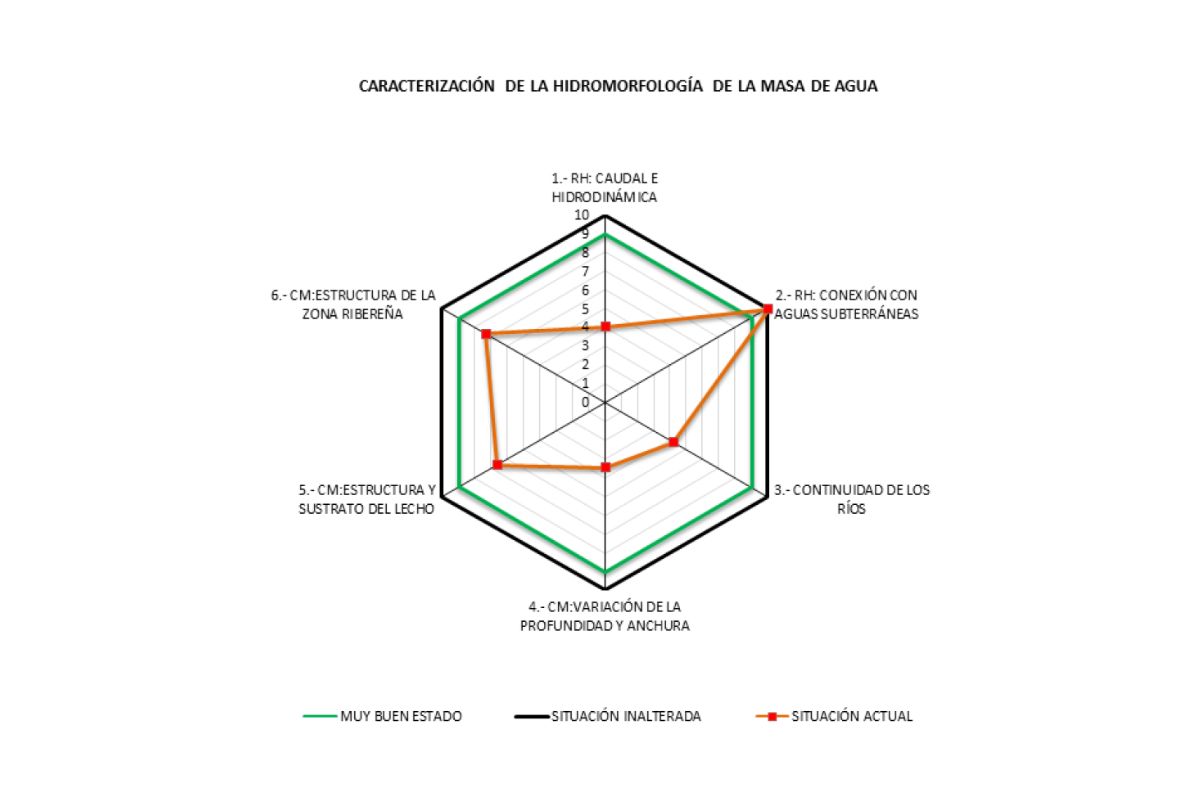 caracterizacion-hidromorfologia-masa-agua