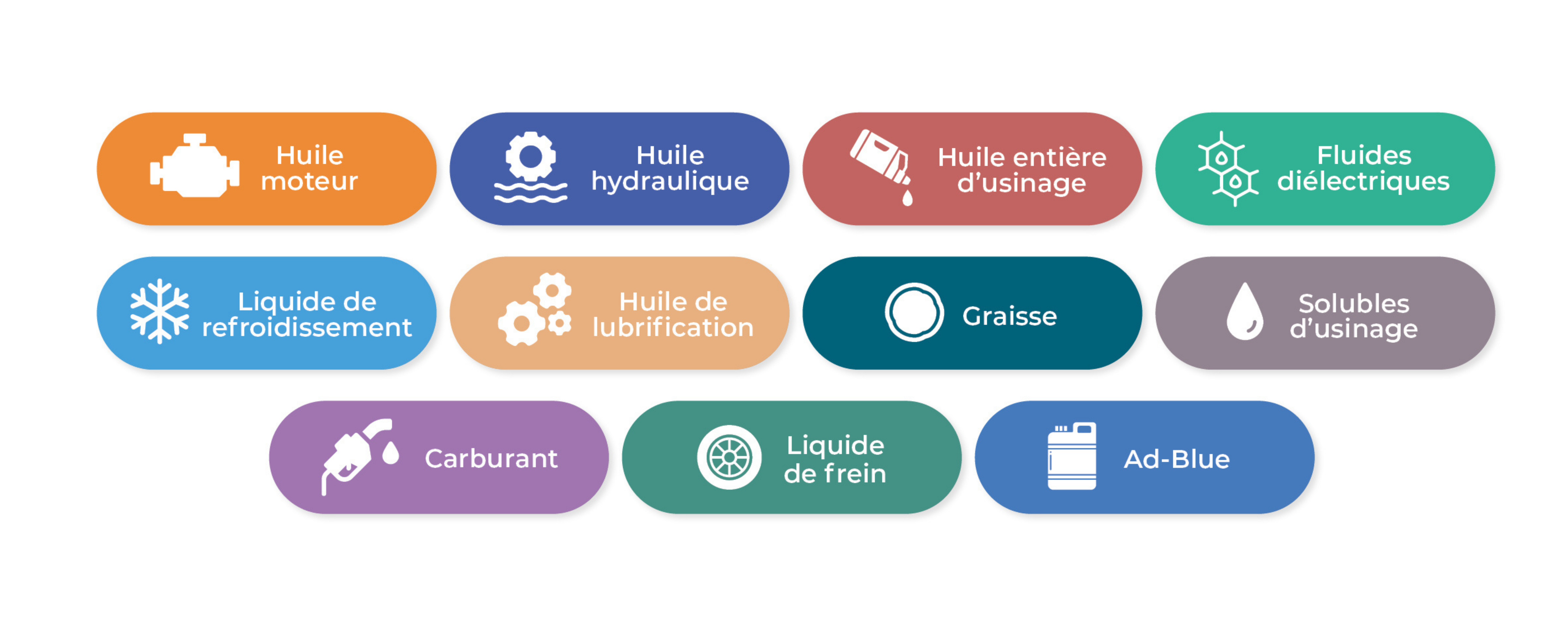 eurofins-fluides-et-lubrifiants-image-fluides-analysés